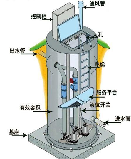 开封一体化污水提升泵内部结构图